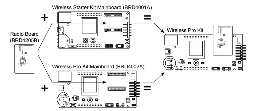 Location Circuit - Silicon Labs Z-Wave Wireless 800 SiP Module Radio Board Pro Kit